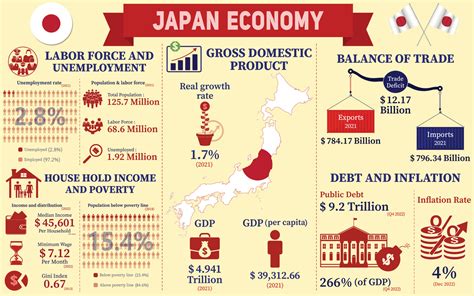 Data Japan 2024 .